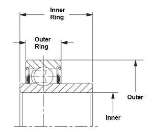 202RRE Special 2 Single Lip Shroud Seals 19/32 Inner Bearing