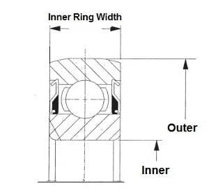 203JD Special 2 Double Lip Shroud Seals 21/32 Inner Diameter Bearing