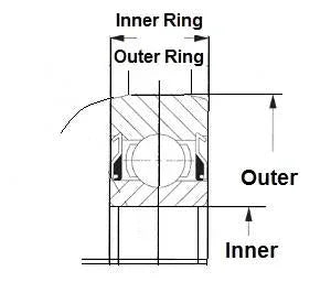 203KRR5 Special 2 Single Lip Shroud Seals 33/64 Inner Bearing
