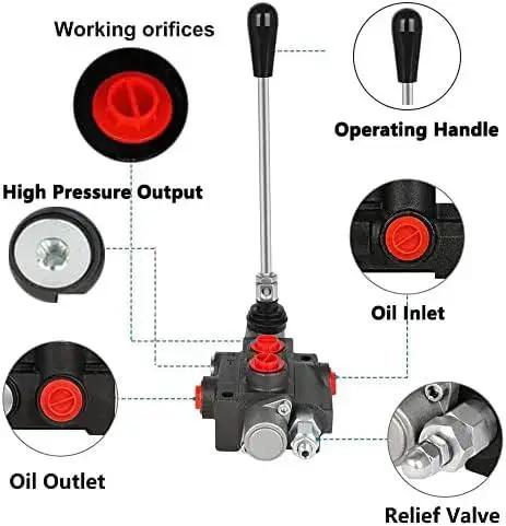 Diagram of Hydraulic Flow Control Valve With One Spool For Small Tractors And Loaders 11 GPM 3600 PSI G Ports with labels