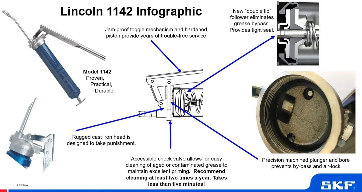 Heavy Duty Lever Action Grease Gun From Lincoln With Cast Iron Pump Head 10000 PSI Max Fits 14.5 Oz Cartridges Or 16 Oz Bulk Includes 6 Inch Extension And Hydraulic Coupler For Auto Farm And Industrial Use infographic showing parts and specifications.