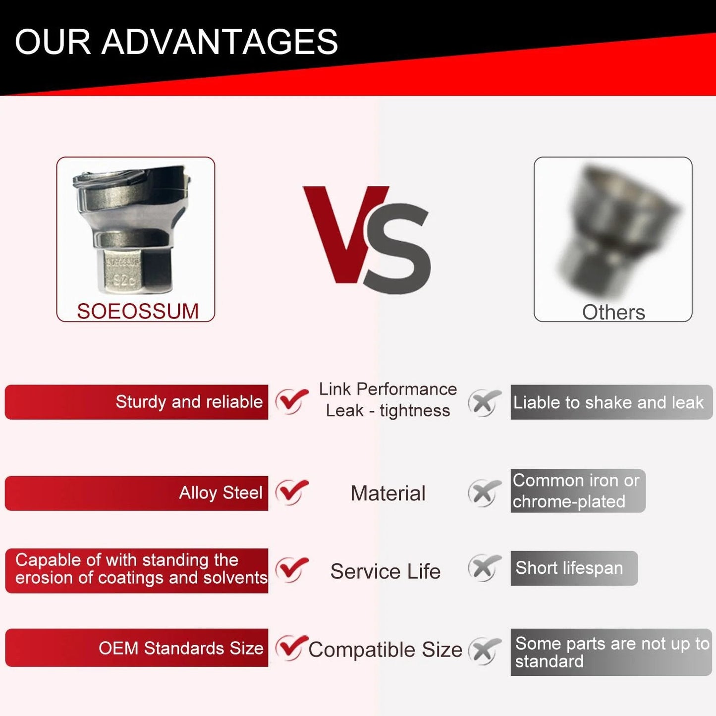 Comparison of SOEOSSUM spray gun adapter vs others, highlighting alloy steel construction and durability advantages