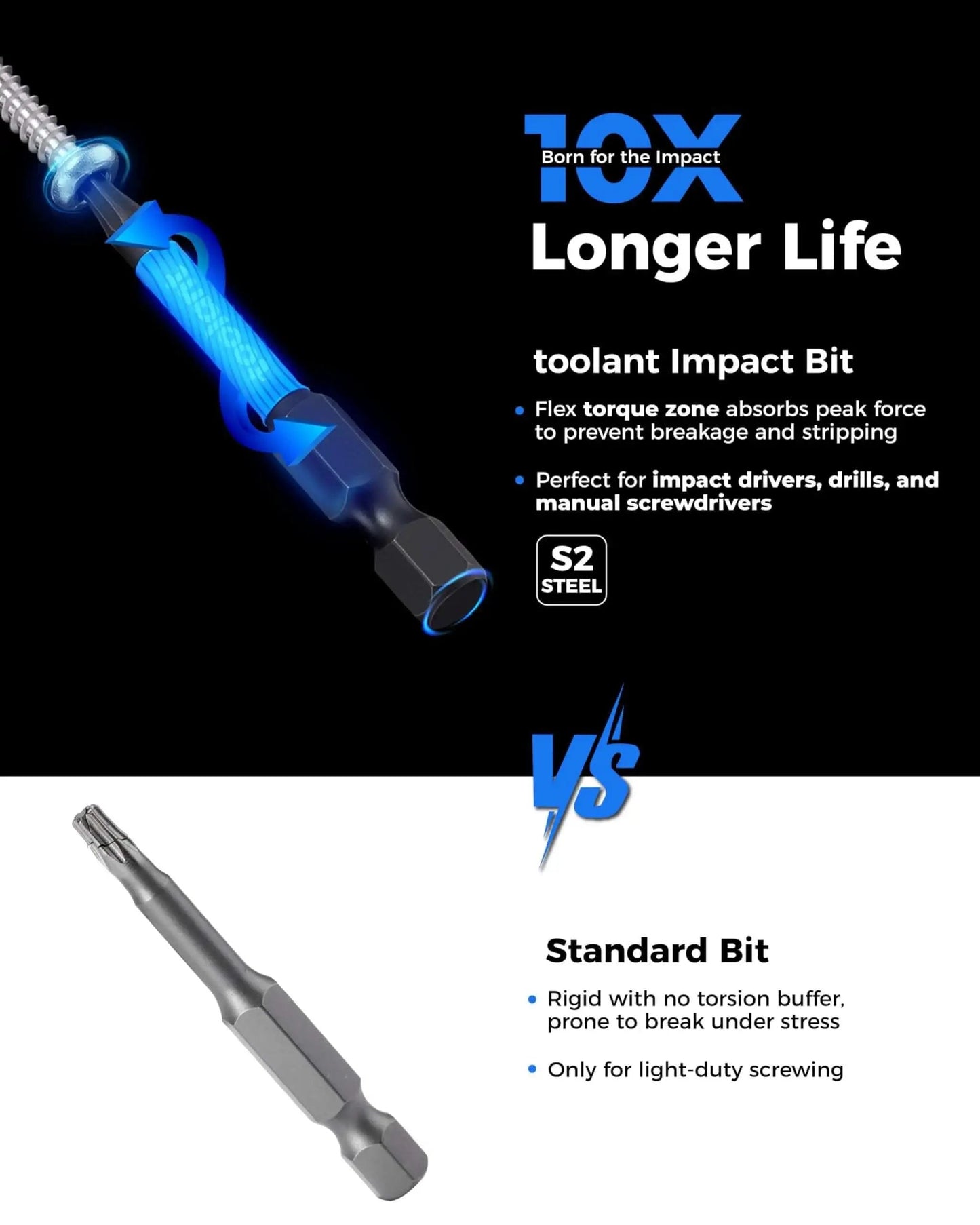 Comparison of toolant Impact Bit with flex torque zone against Standard Bit for impact drivers and drills