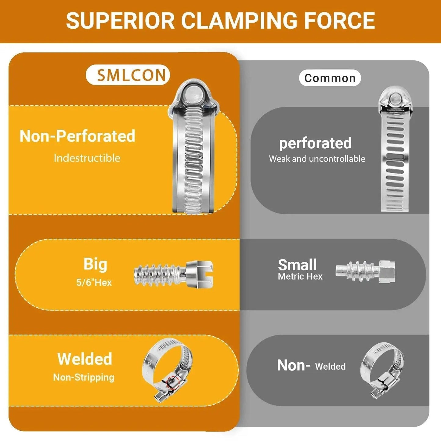 Comparison of SMLCON Heavy Duty Hose Clamp Set For Fuel Injection Automotive And Garden Use with common clamps.