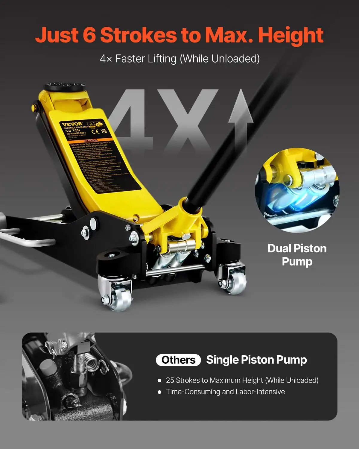 Low Profile 3 Ton Racing Floor Jack With Dual Pistons Aluminum Steel Quick Lift showing dual piston mechanism