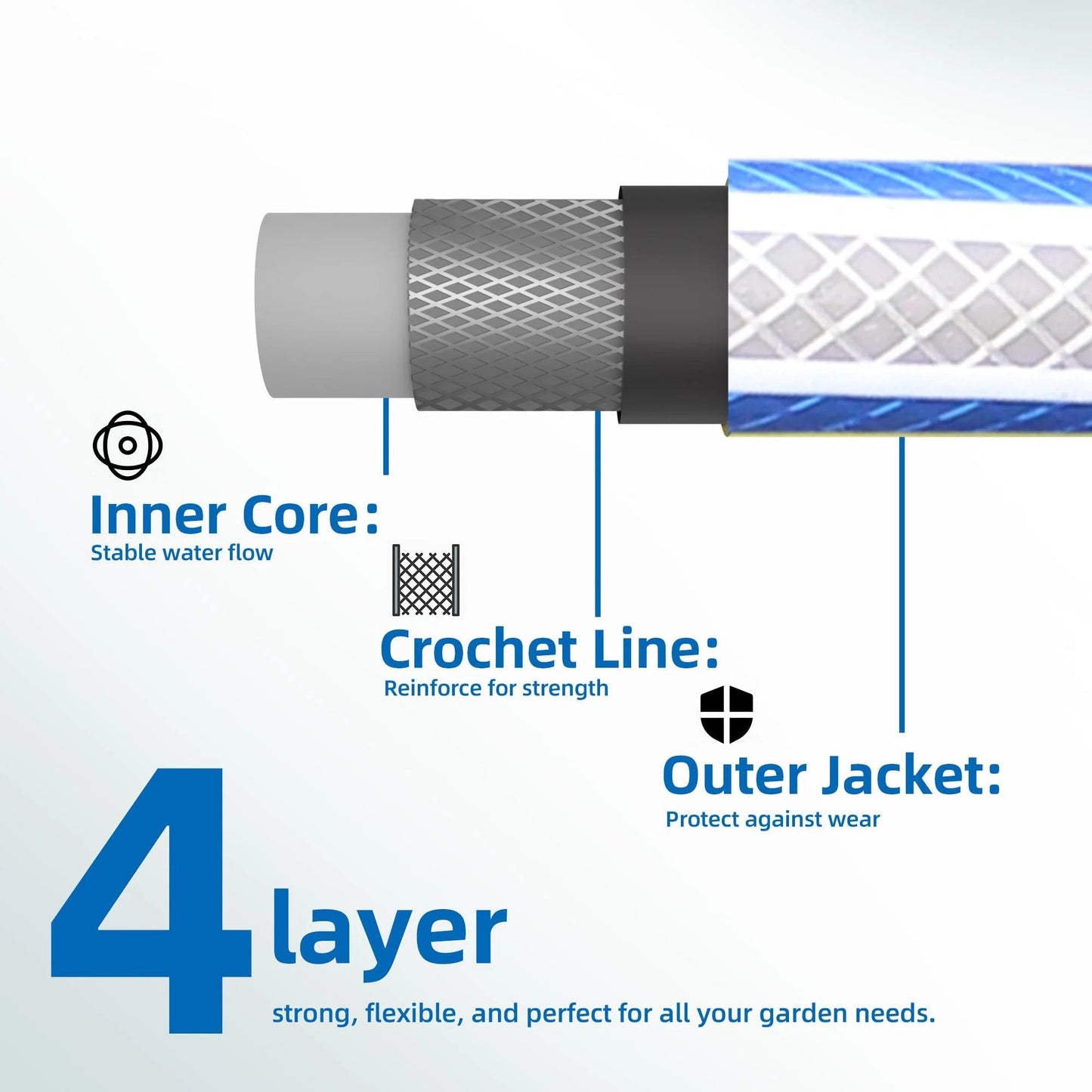 Close-up of a cross-section of a Three Quarters Inch Fifteen Foot No Kink Garden Hose showcasing its 4-layer construction.