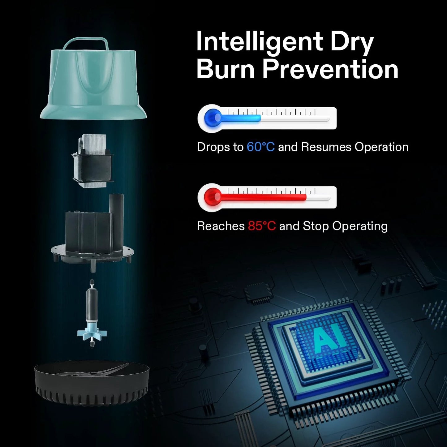 Diagram of Beefy 660 GPH Submersible Pump with AI dry burn prevention technology, showing internal components and temperature control.