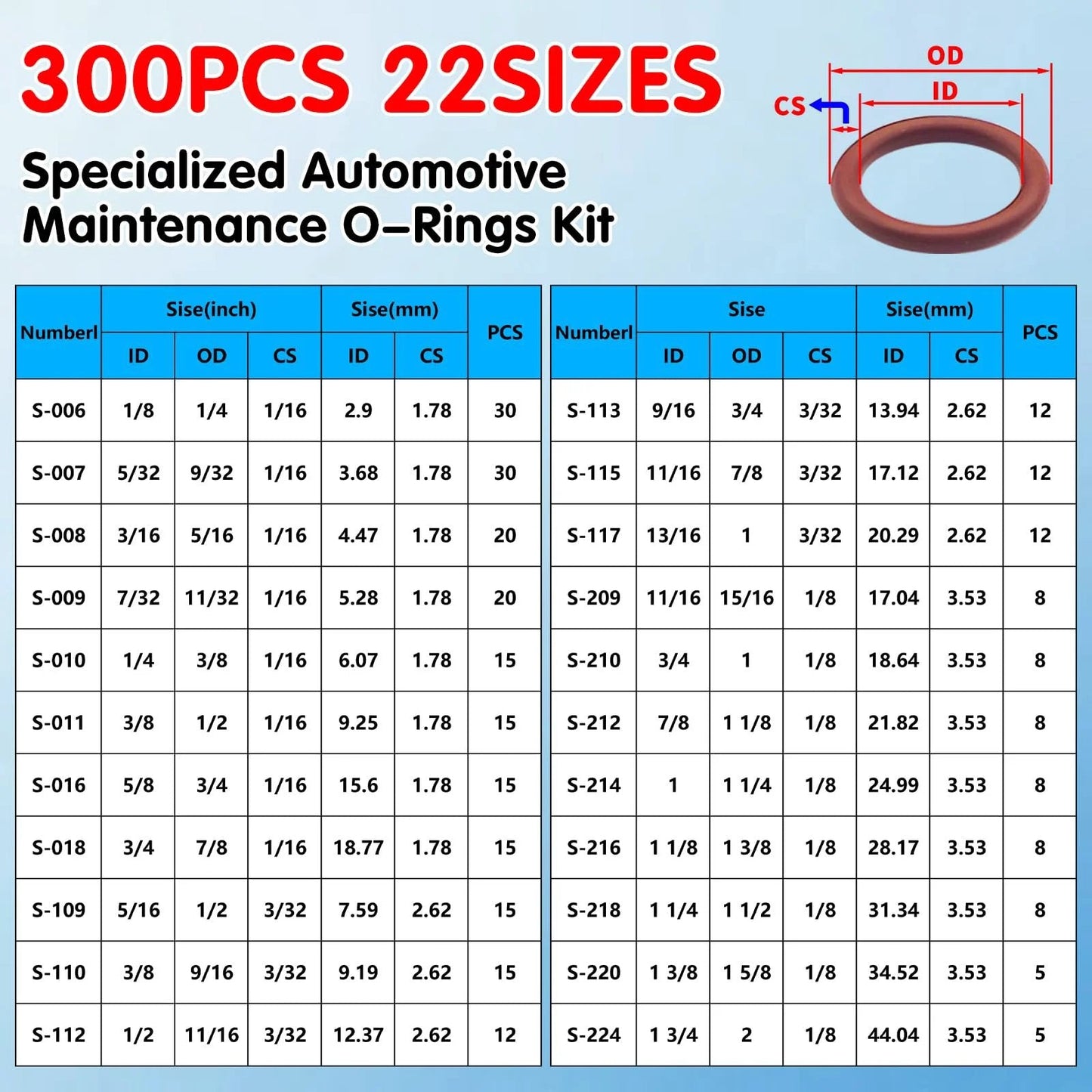 Chart of Viton O Ring Kit 300 Pcs FKM 22 Sizes SAE AS568 Auto Fluid System O Rings Set High Temp Oil Resistant Assortment