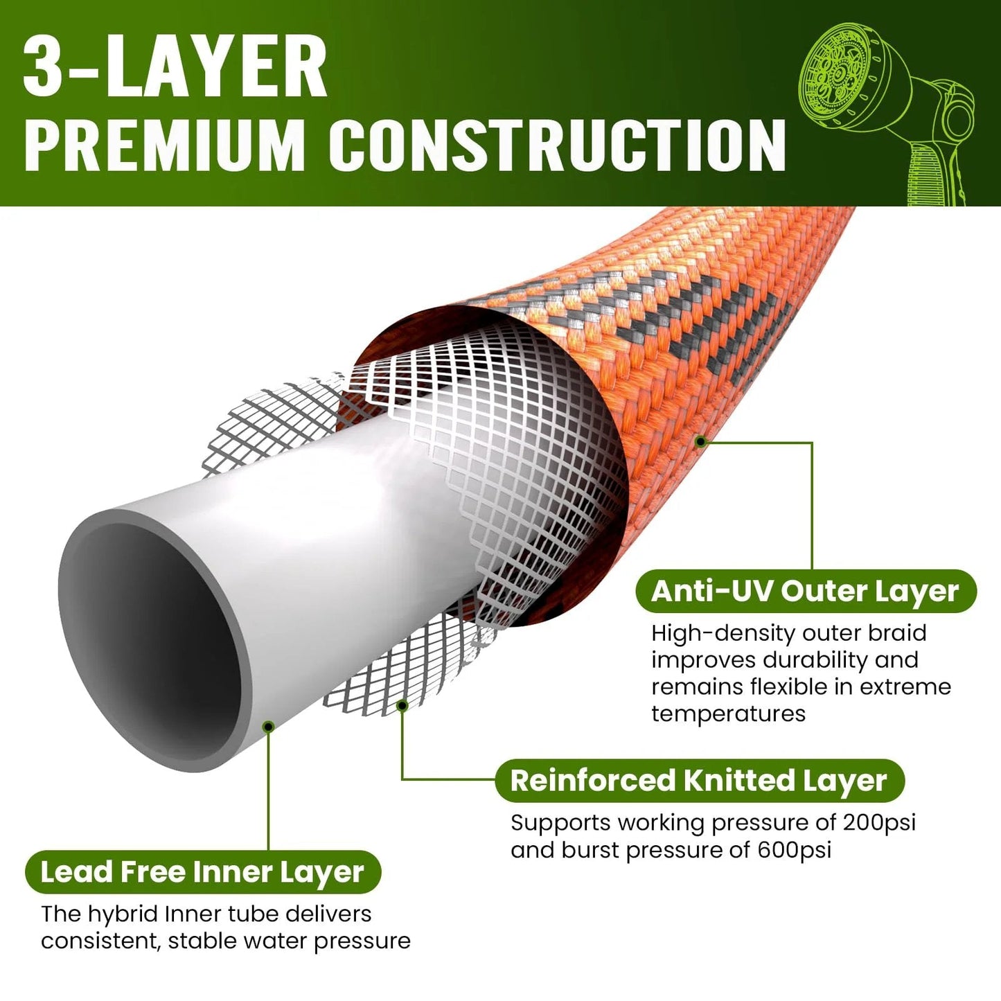 Cross-section of Heavy Duty Non Expandable Garden Hose 100 Ft With 10 Function Sprayer Delivers Steady Water Pressure