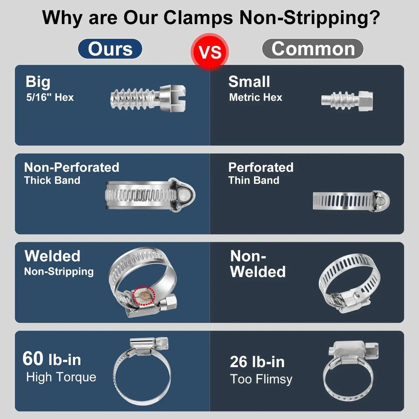 Comparison chart of heavy duty hose clamp size six one half to three quarters inch adjustable worm gear drive clamp vs common clamps