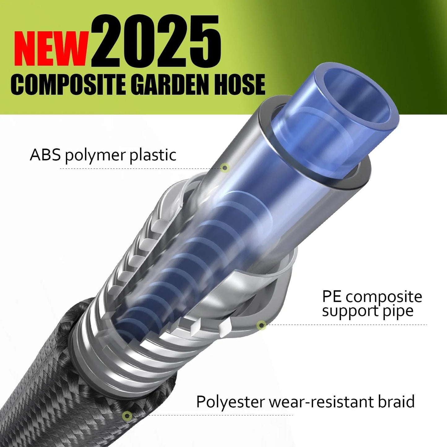Cross-section view of a 2025 composite garden hose showing ABS polymer plastic, PE composite, and polyester braid layers.