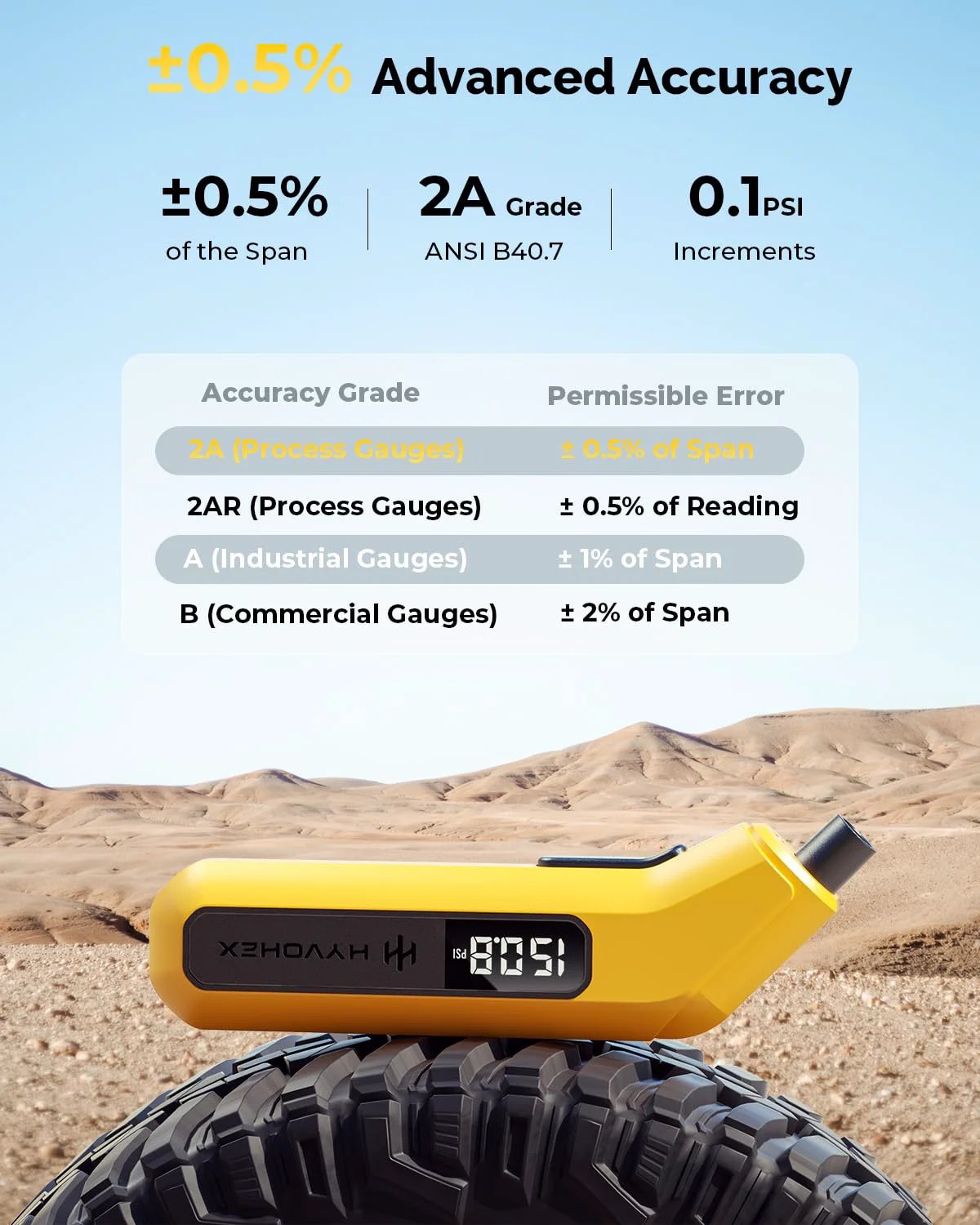 Fast And Accurate Digital Tire Pressure Gauge With Backlit LED Display, 200 PSI For Cars, Trucks, Motorcycles, And Bicycles, Real Time Readout, AAA Battery Powered, ANSI Certified 0.1 PSI Precision, HYVOHEX resting on a tire with accuracy details displayed.