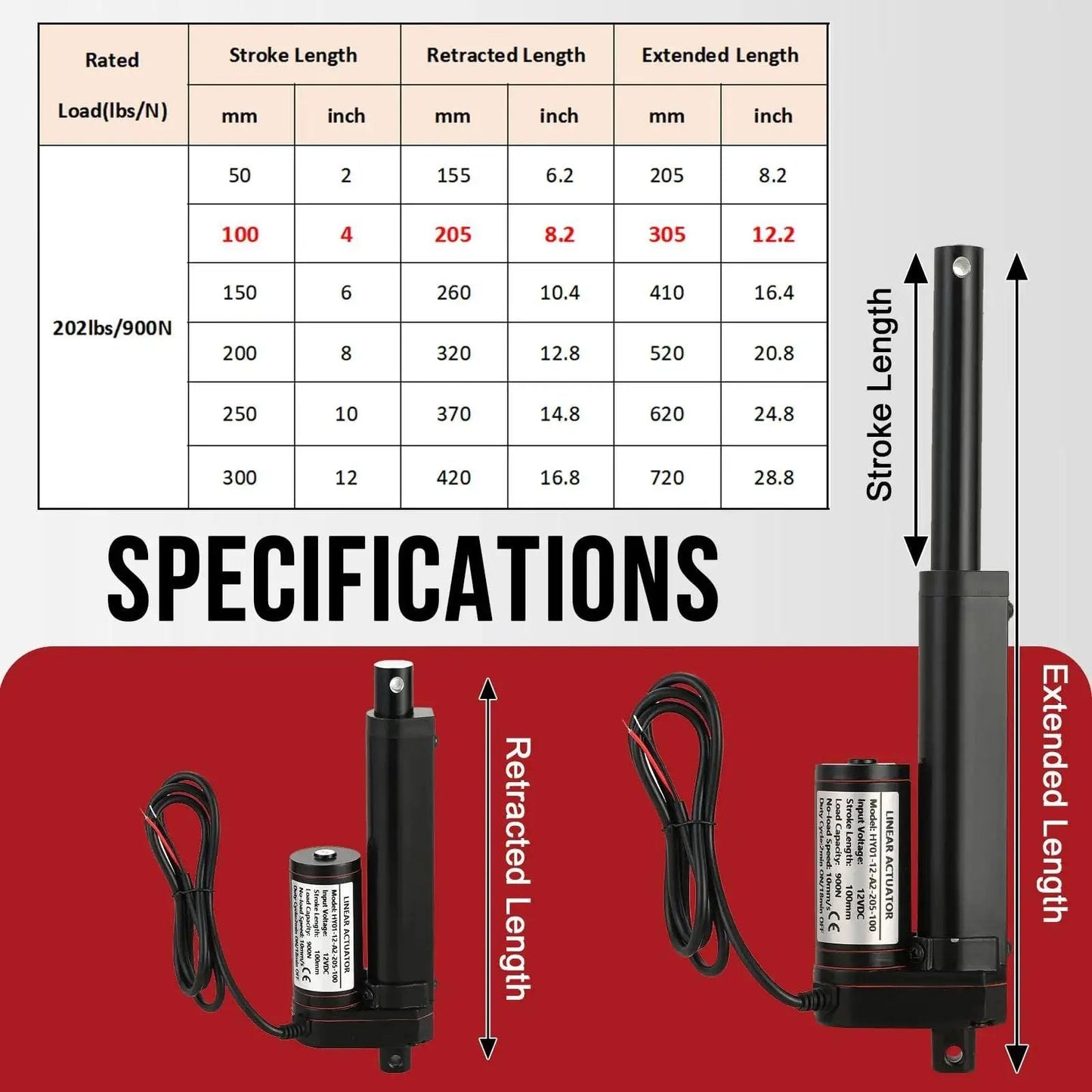 Specifications of Beefy 12V Linear Actuator With 4 Inch Stroke And 202 Lb Load, IP54 Outdoor Rated, showing stroke and length details.