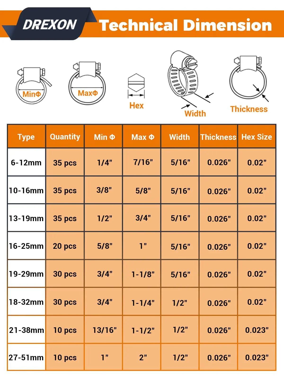 Chart showing technical dimensions for 200 Piece Hose Clamp Kit Assortment In Heavy Duty 304 Stainless Steel Worm Gear Clamps One Quarter To Two Inches Range Eight Size Automotive Fuel Line Radiator Coolant Hose Clamp Set Ideal For Automotive Repairs And DIY Projects.