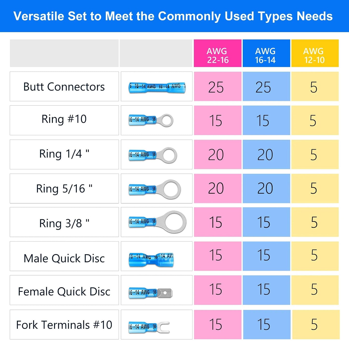 Table showing the Heavy Duty Heat Shrink Wire Connectors Kit With 320 Pieces for automotive, marine, and truck electrical wiring.