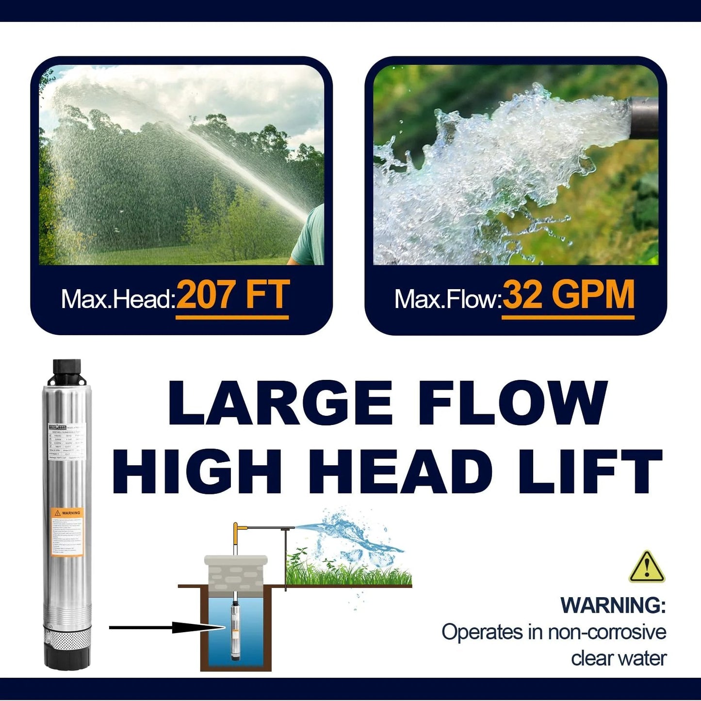 Infographic of 4 Inch Submersible Effluent Pump with 207Ft head, 32GPM, large flow, high head lift, suitable for clear water.