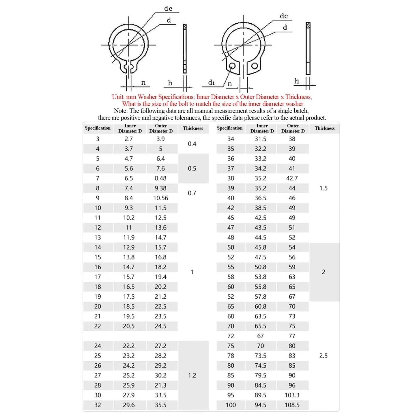 Specification chart for 50 Pcs External Circlips C Clip Retaining Rings 304 Stainless Steel For Axles Shafts And Other Moving Parts Size Options 21mm To 25mm Durable Pro Grade Heavy Duty Snap Rings Kit, showing dimensions and sizes.