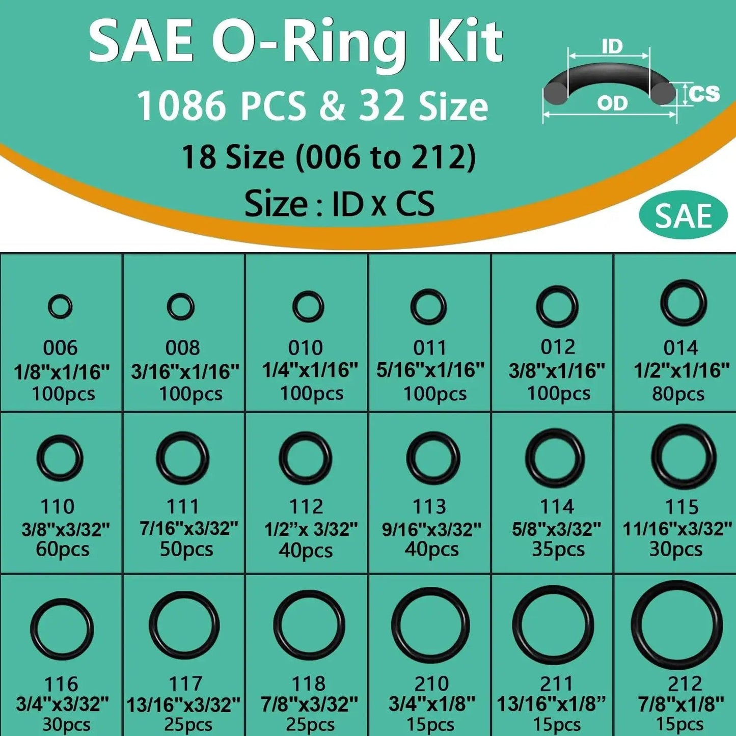 Diagram of Must-Have 1086-Piece SAE O Ring Assortment Kit With 32 Standard Buna N Rubber Sizes showing size and quantity details.