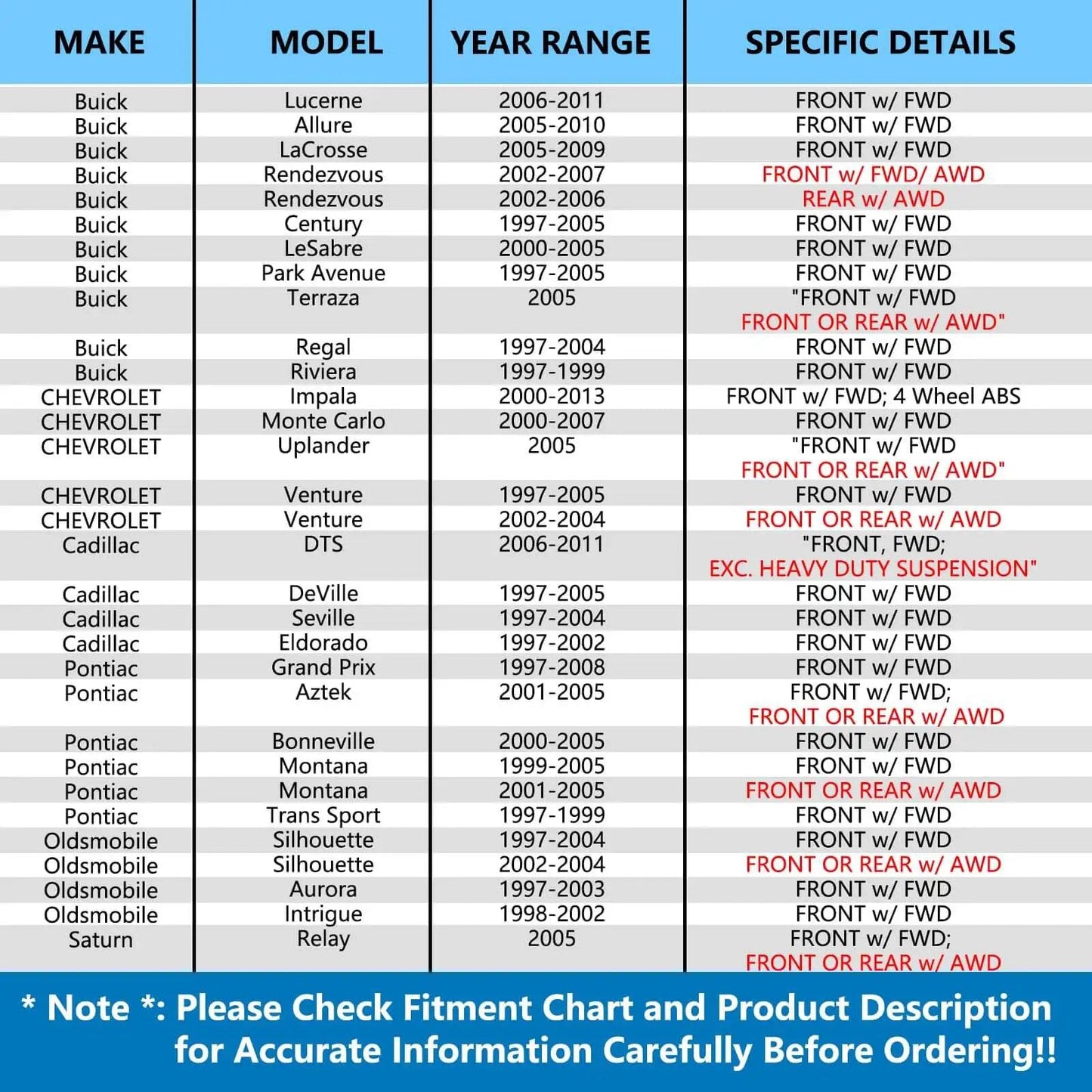 Fitment chart for Pair Front or Rear Wheel Bearing Hub Assembly for Chevy Impala Monte Carlo Venture, Cadillac DTS DeVille Seville and more