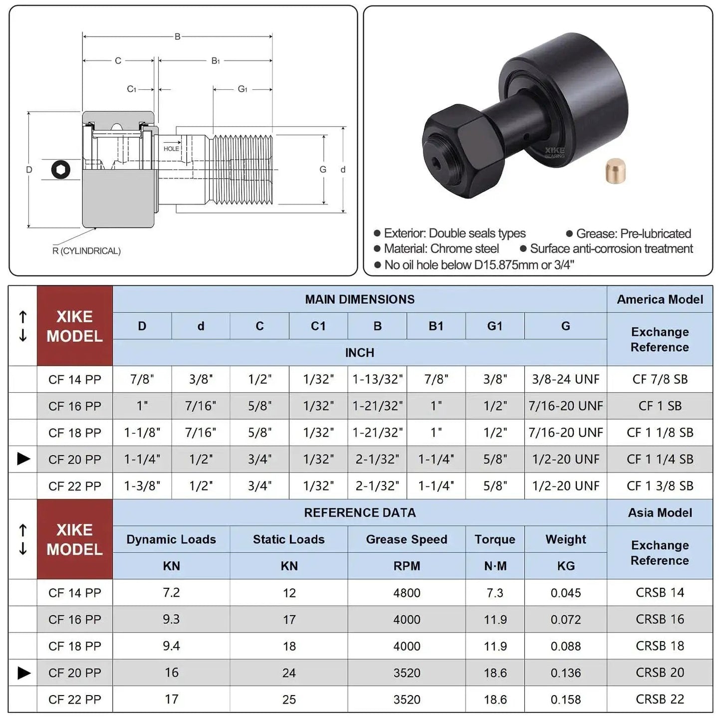 Technical diagram and specifications for Cam Follower Bearings 2 Pcs CF 1 1/4 SB with double rubber seals and hex hole, 31.75mm bore.