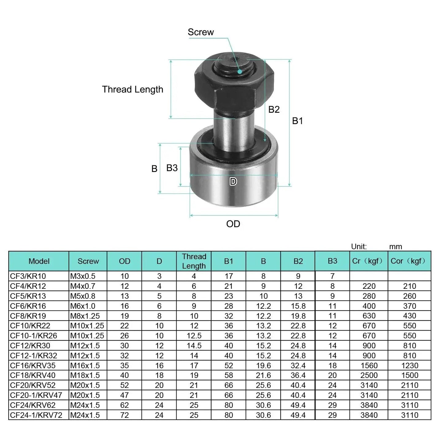 Cam Follower Track Runner Bearing CF20 KR52 PPX size chart and diagram