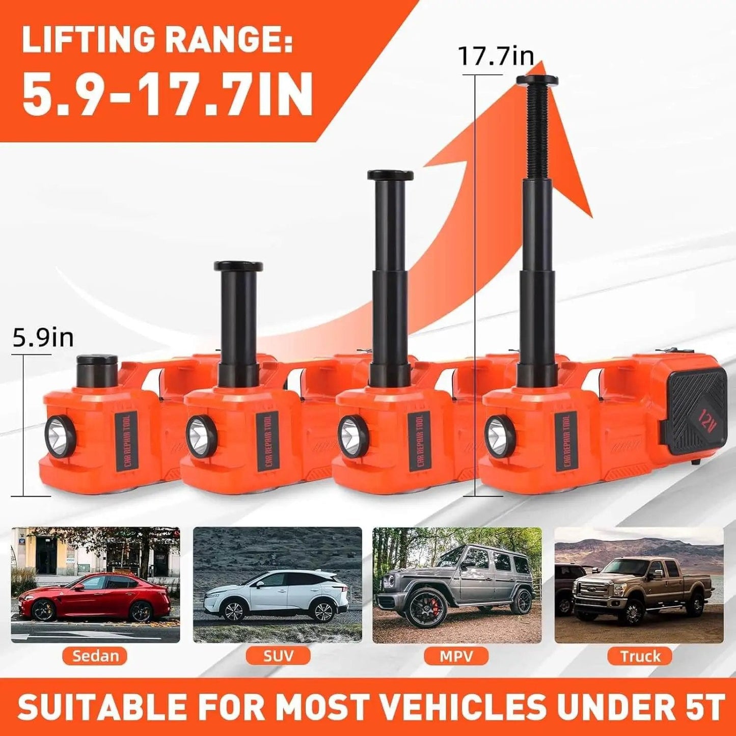 Electric Car Jack Kit 5 Ton 12V Hydraulic Floor Jack With Impact Wrench And Inflatable Pump For SUV Car Emergency Tire Change Kit With LED Light All In One Portable Lift For Quick Lift And Safe Repairs, showing lifting range 5.9 to 17.7 inches
