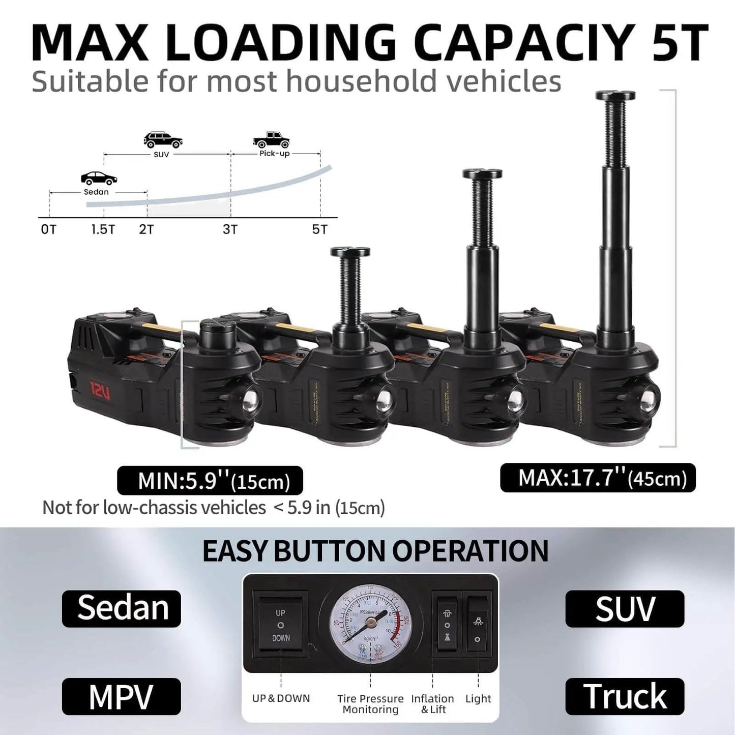 5 Ton Electric Hydraulic Car Jack Kit With Seventeen Point Seven Inch Lift Portable 12V Floor Jack Includes Impact Wrench Tire Inflator Pump And LED Work Light For SUVs Sedans Trucks Built For Quick Tire Changes And Repairs