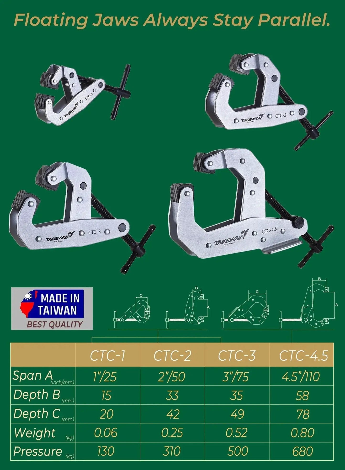 Deep Throat Welding And Fabrication Clamp For Secure Holds Heavy Duty 1 Inch Opening Quick Release T Handle Cantilever Lever Clamp