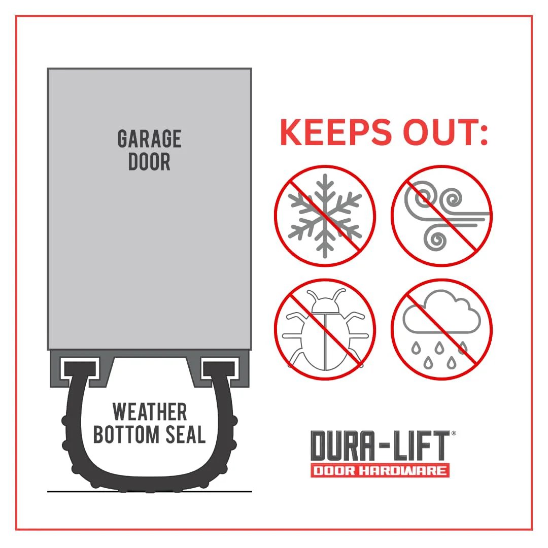 Diagram showing Premium EPDM Rubber Weather Seal for 8 Foot Wide Garage Doors with indicators for protection against weather and pests.