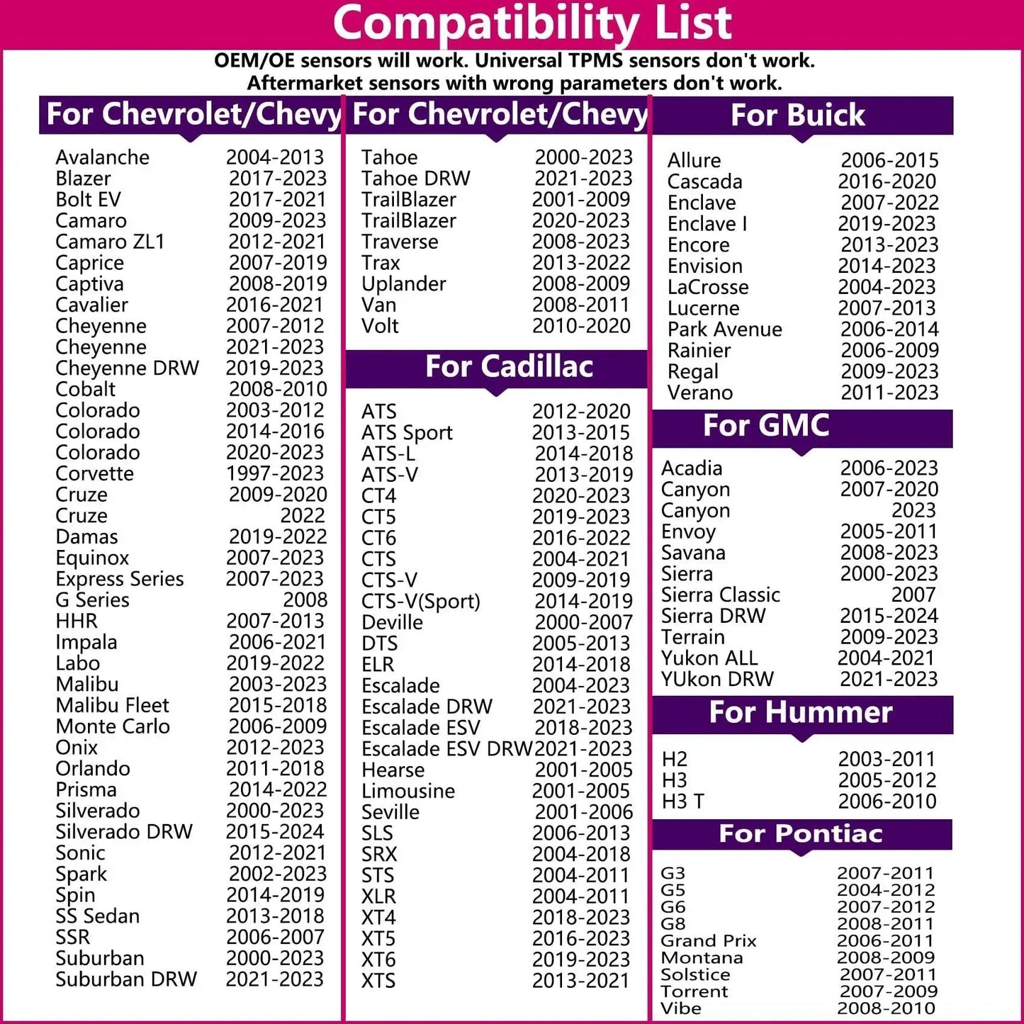 Compatibility chart for TPMS Relearn Tool For General Motors Vehicles Including Chevrolet Cadillac GMC Buick With 100 Plus Vehicle Coverage.