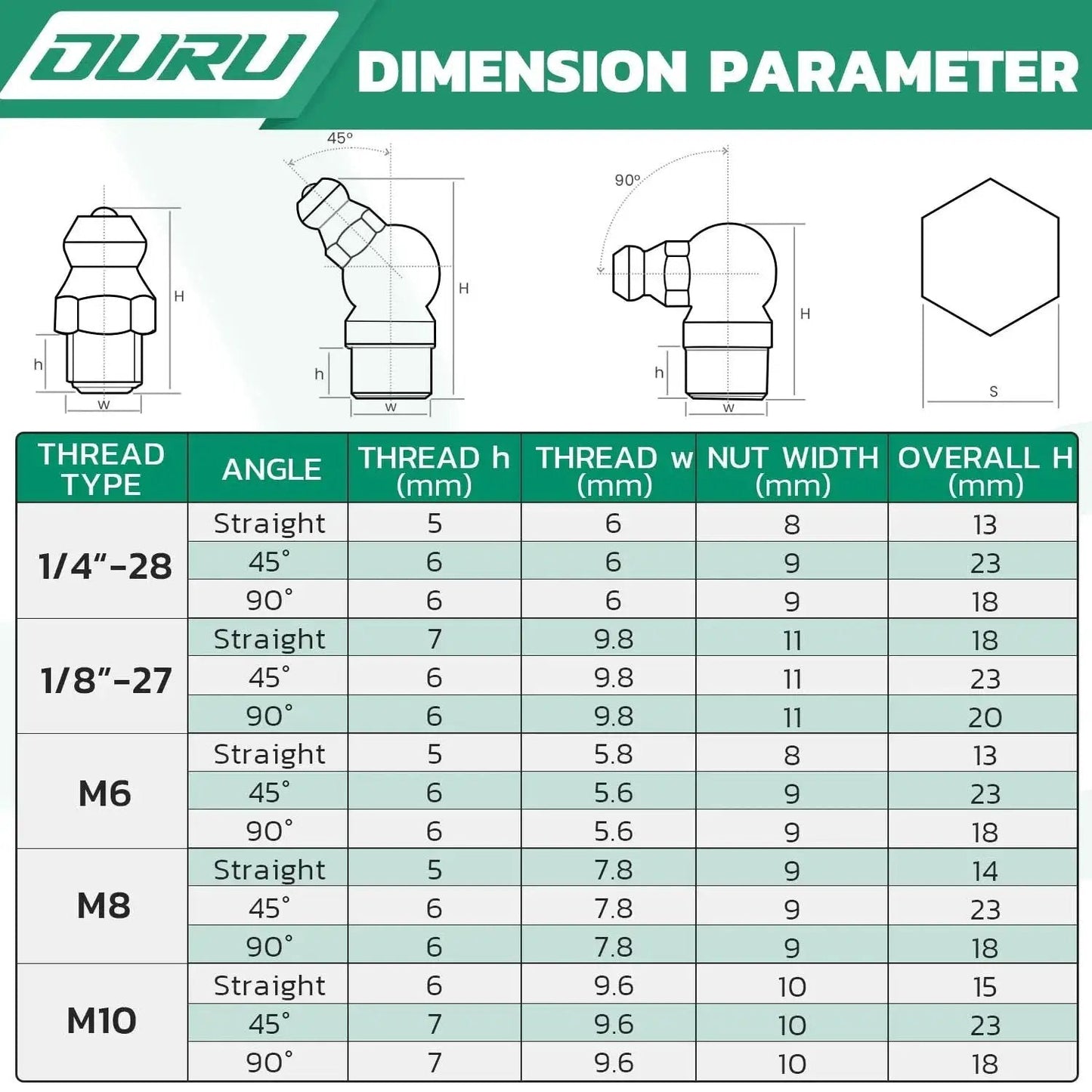 Size chart of M10 grease fittings from the 30 Piece M10 Grease Fittings Kit With 90 Degree Zerk Fittings Caps And 10mm Wrench