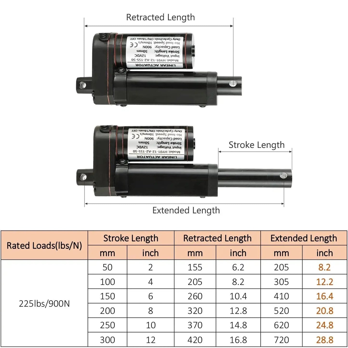 Beefy 12V DC Stroke Linear Actuator With Mounting Bracket, diagram showing 50mm Stroke, 205mm Extended, 155mm Retracted, 900N Lift