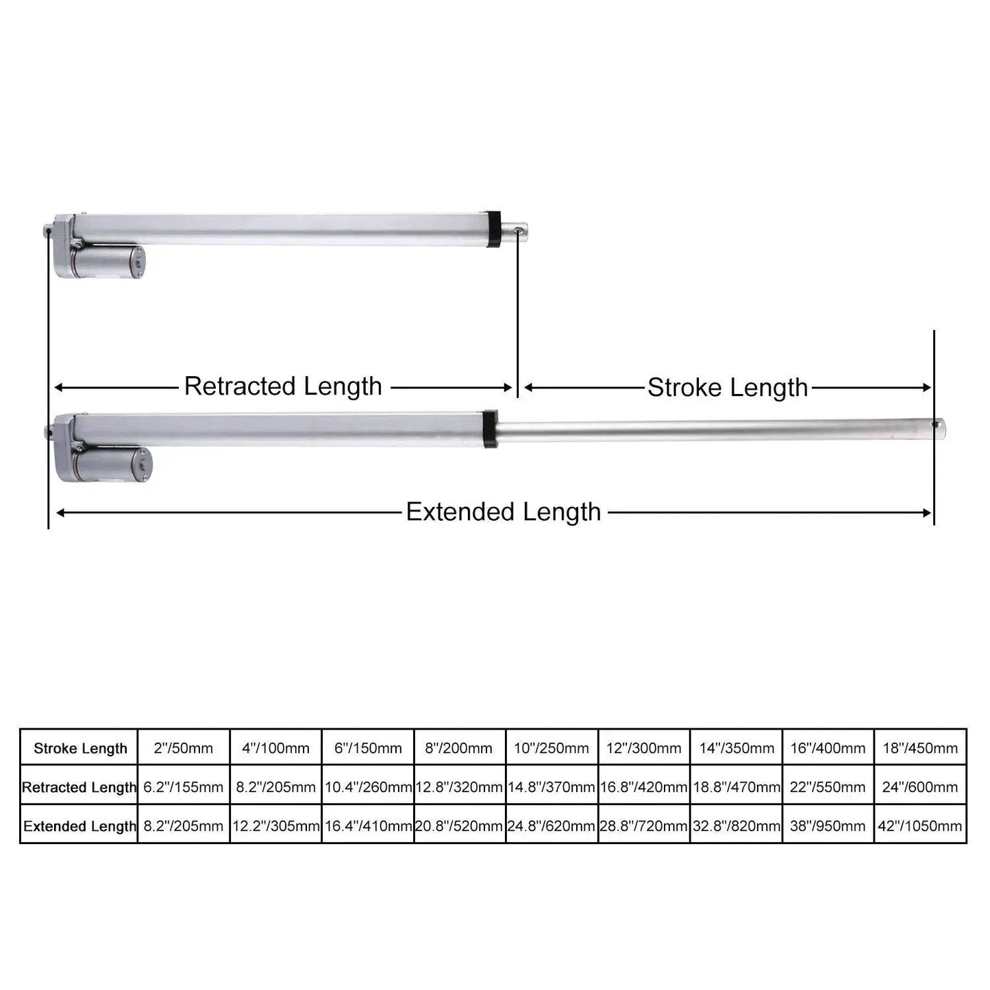 Diagram of Beefy 12V 8 Inch Stroke Linear Actuator With Mounting Bracket Delivers 900N Maximum Lift At 10 Mm Per Second Ideal For Recliners.