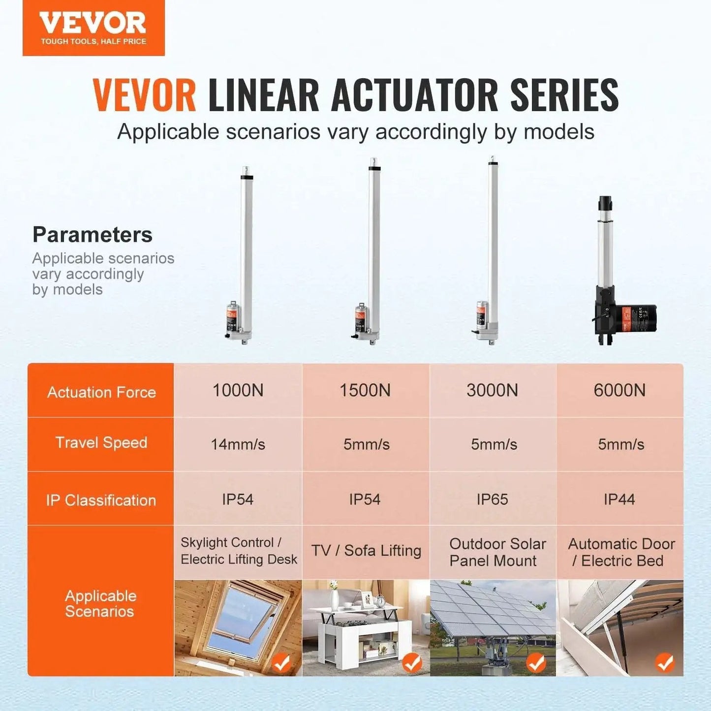 Vevor linear actuator series specifications chart and applicable scenarios for different models.
