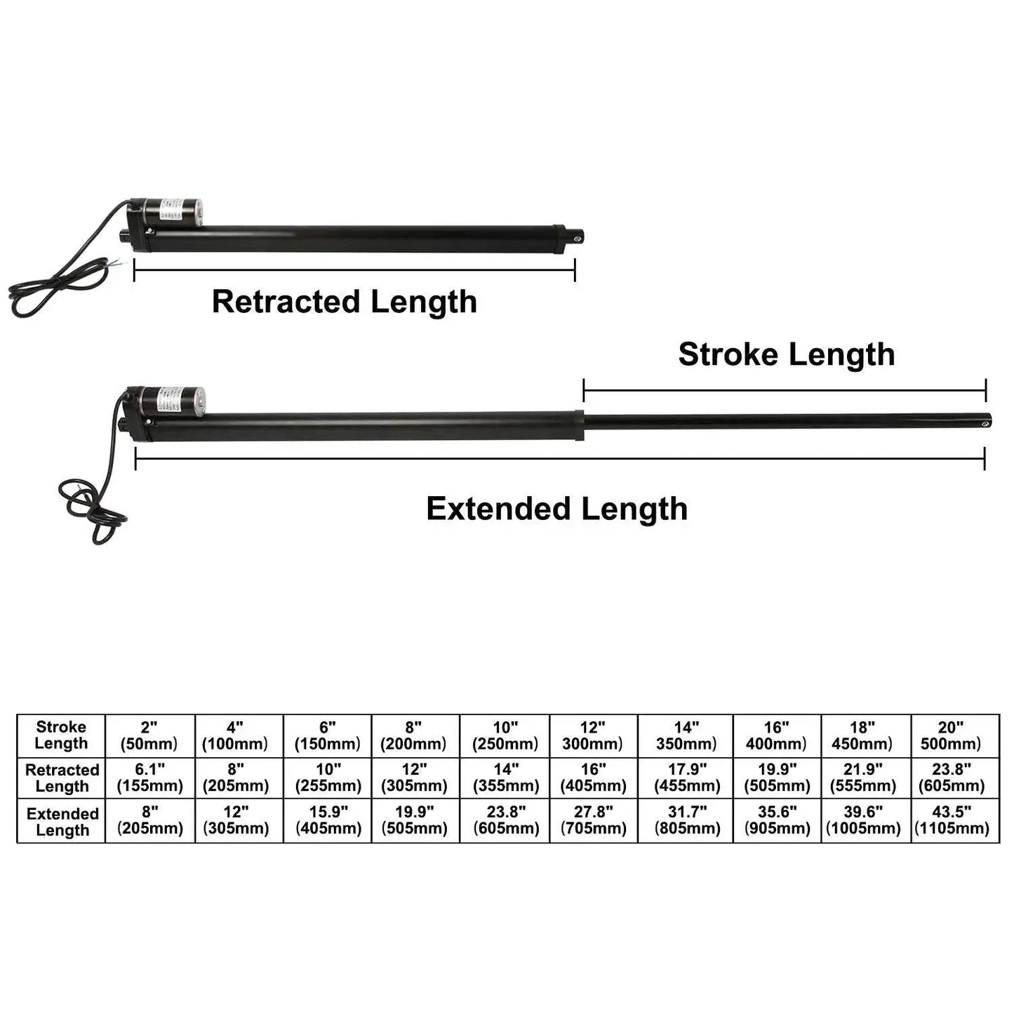 Chart showing dimensions of 18 Inch Stroke Linear Actuator With Mounting Bracket For Recliners TV Tables Massage Beds And Electric Sofas Supplying 225 Lbs Load Capacity At 12V DC With 0.39 Inch Per Second Travel For Indoor And Outdoor Use Black