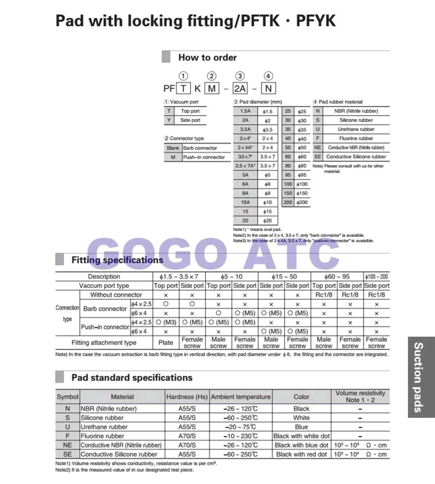 PFTK 80 Pneumatic Vacuum Suction Cup specifications and fitting guide for industrial robot gripping.