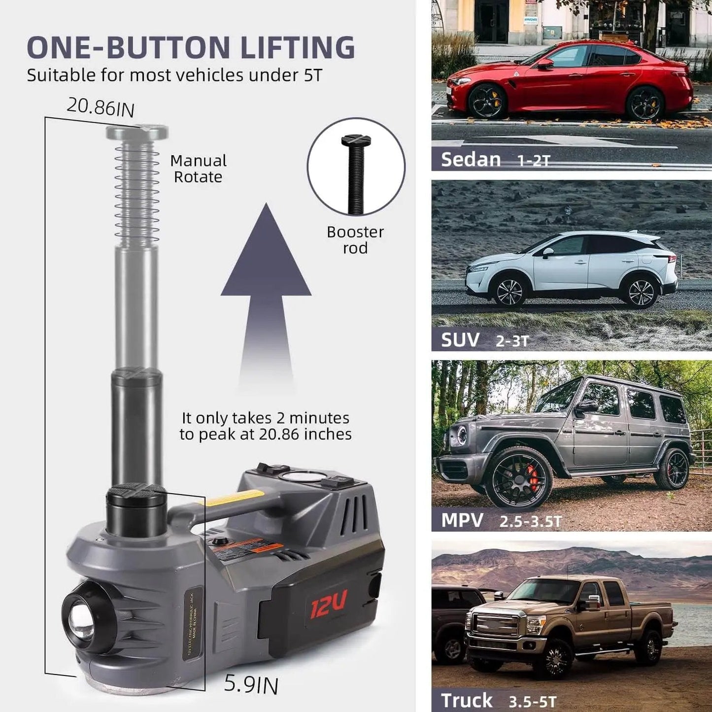 Diagram of Portable 5 Ton 12V Electric Car Jack Kit With Hydraulic Floor Jack Impact Wrench And Built In 150 PSI Tire Inflator