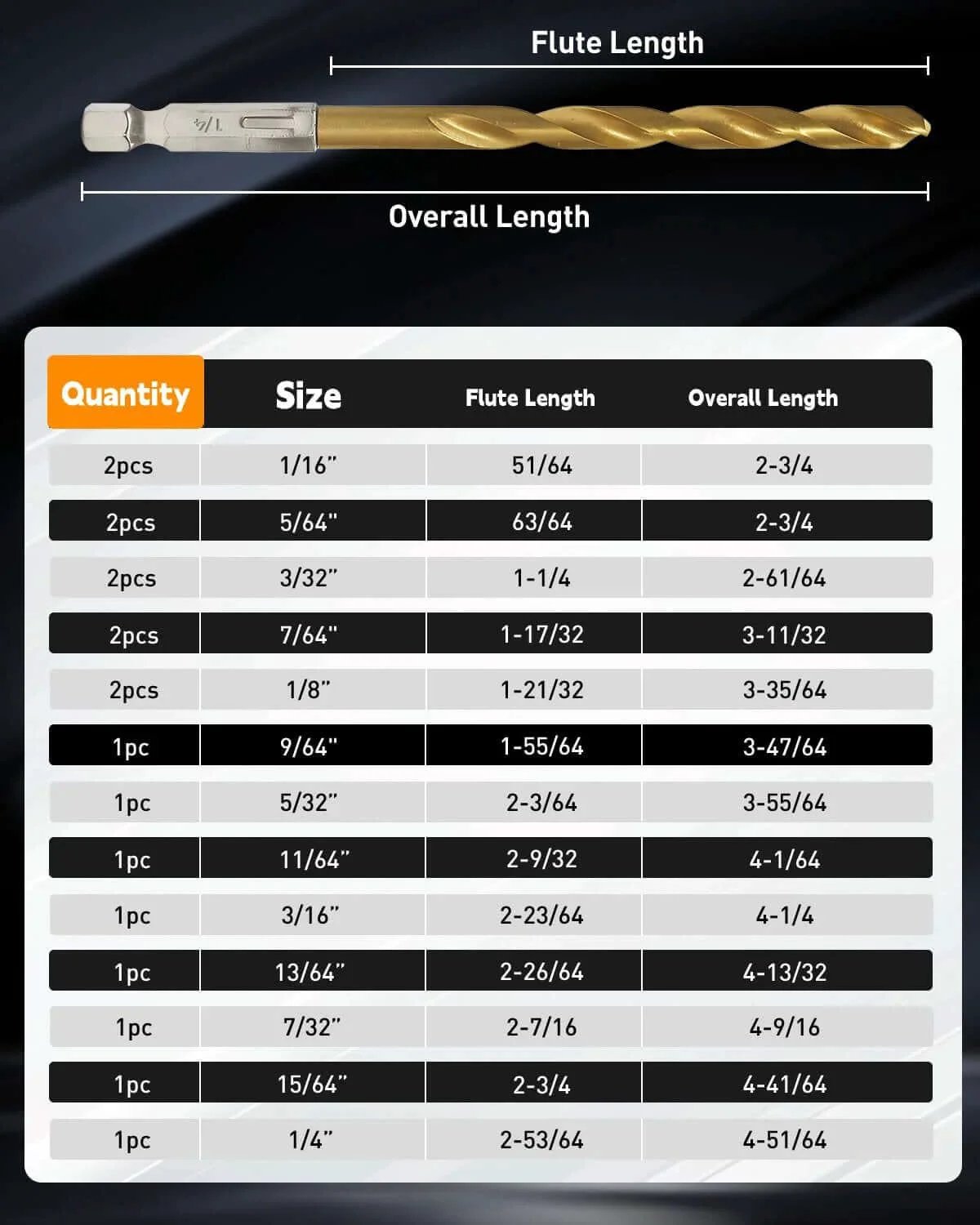 Drill bit size chart for Sixteen Piece Titanium Coated HSS Drill Bit Set With Hex Shank For Wood Plastic Aluminum Sixteenth To Quarter Inch