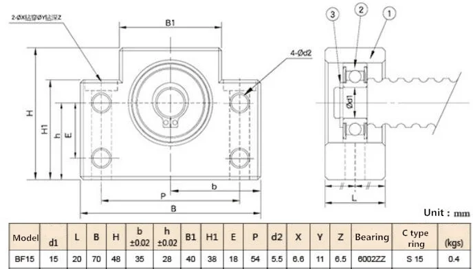 1 BK15 + 1 BF15 Ballscrew Supports