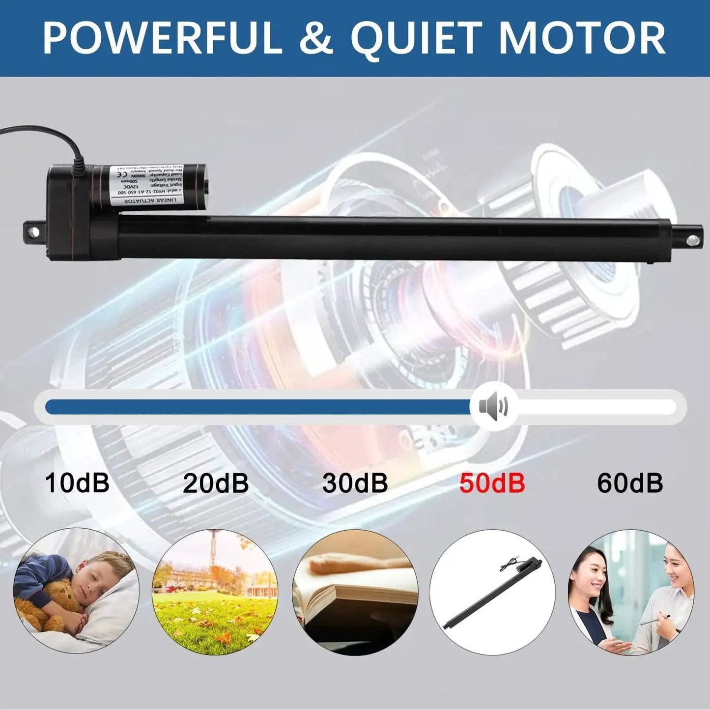 Powerful 12V DC linear actuator with a 4 inch stroke and 660 lb thrust features quiet motor and noise level infographic
