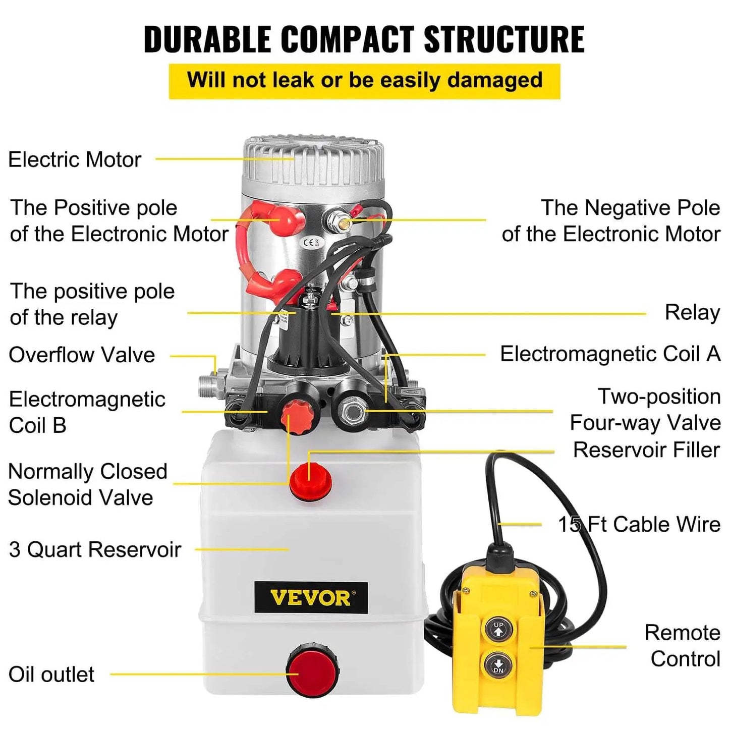 Front view of Beefy 12V Hydraulic Pump Power Unit with 3 Quart Reservoir for Dump Trailers and Car Lifting, labeled components.