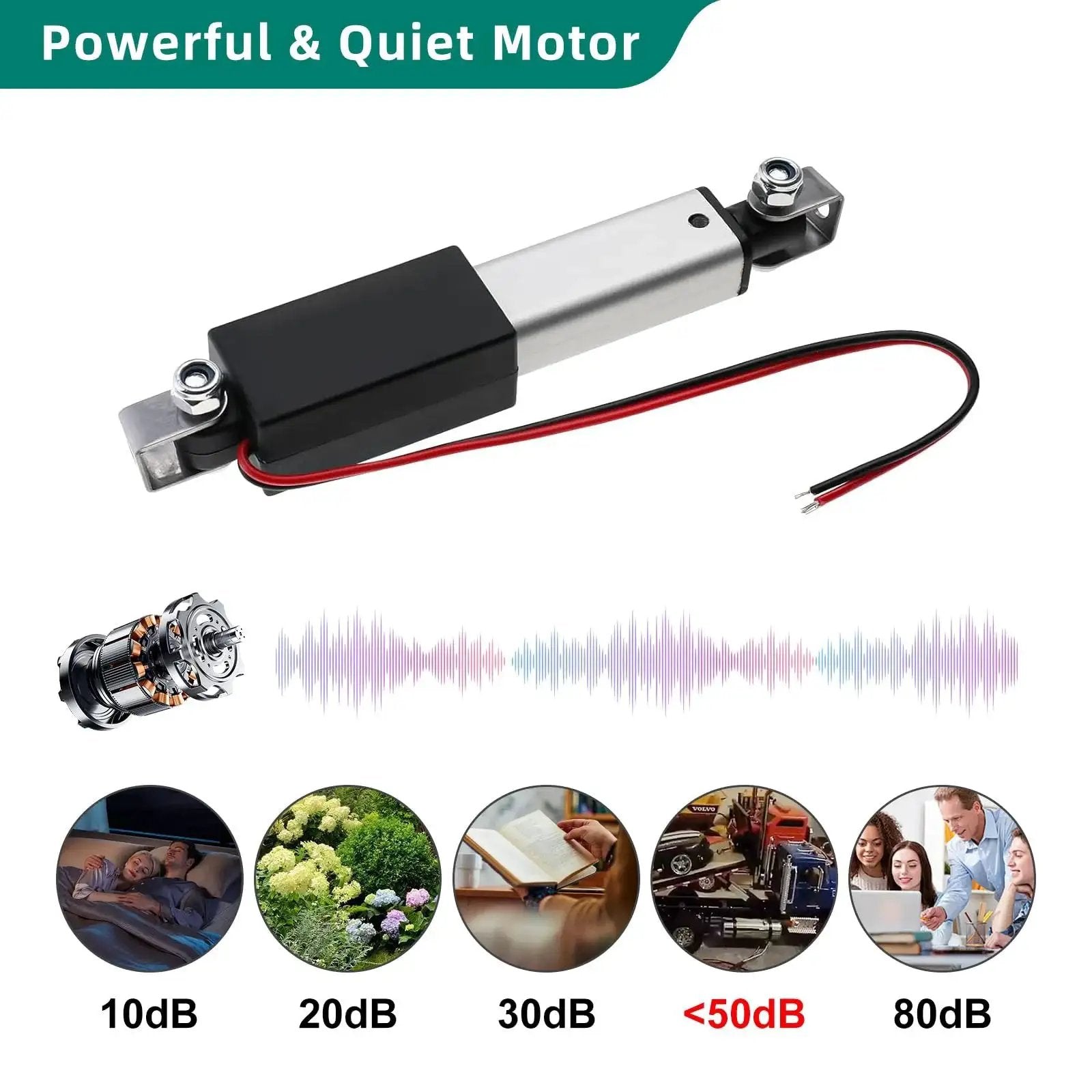 12V Mini Linear Actuator 100mm Stroke 120N 4 Inch Travel High Speed 0.6 Inches Per Second with mounting brackets, sound levels depicted