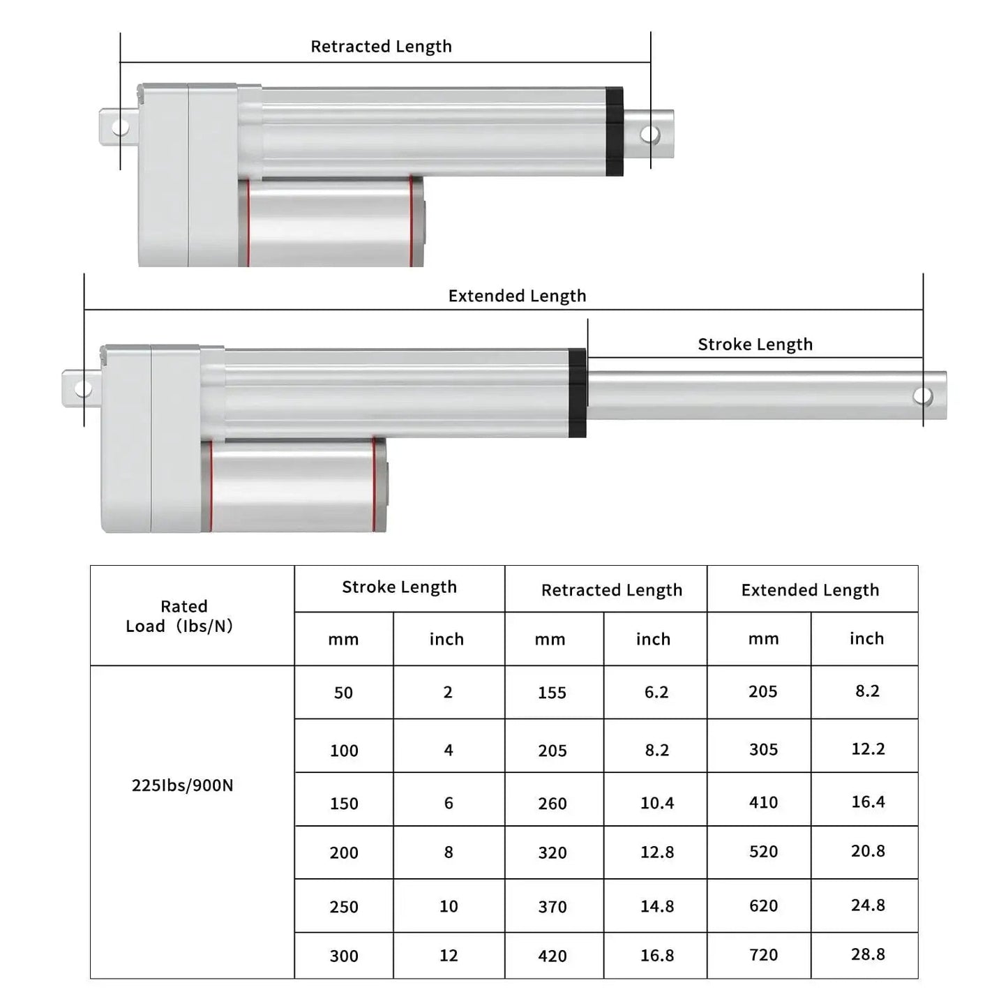 Diagram of Beefy 10 Inch Stroke 250mm Beefy 12V Electric Linear Actuator, showing stroke, retracted, and extended lengths with table