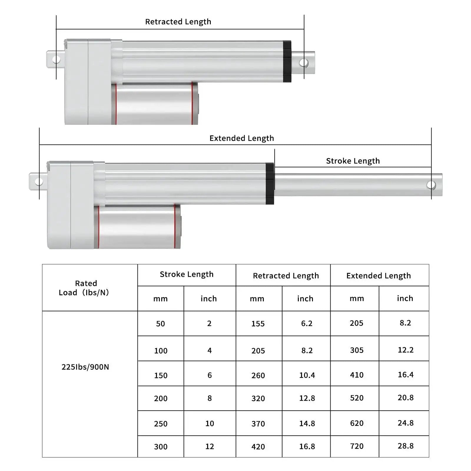 Diagram of Beefy 10 Inch Stroke 250mm Beefy 12V Electric Linear Actuator, showing stroke, retracted, and extended lengths with table