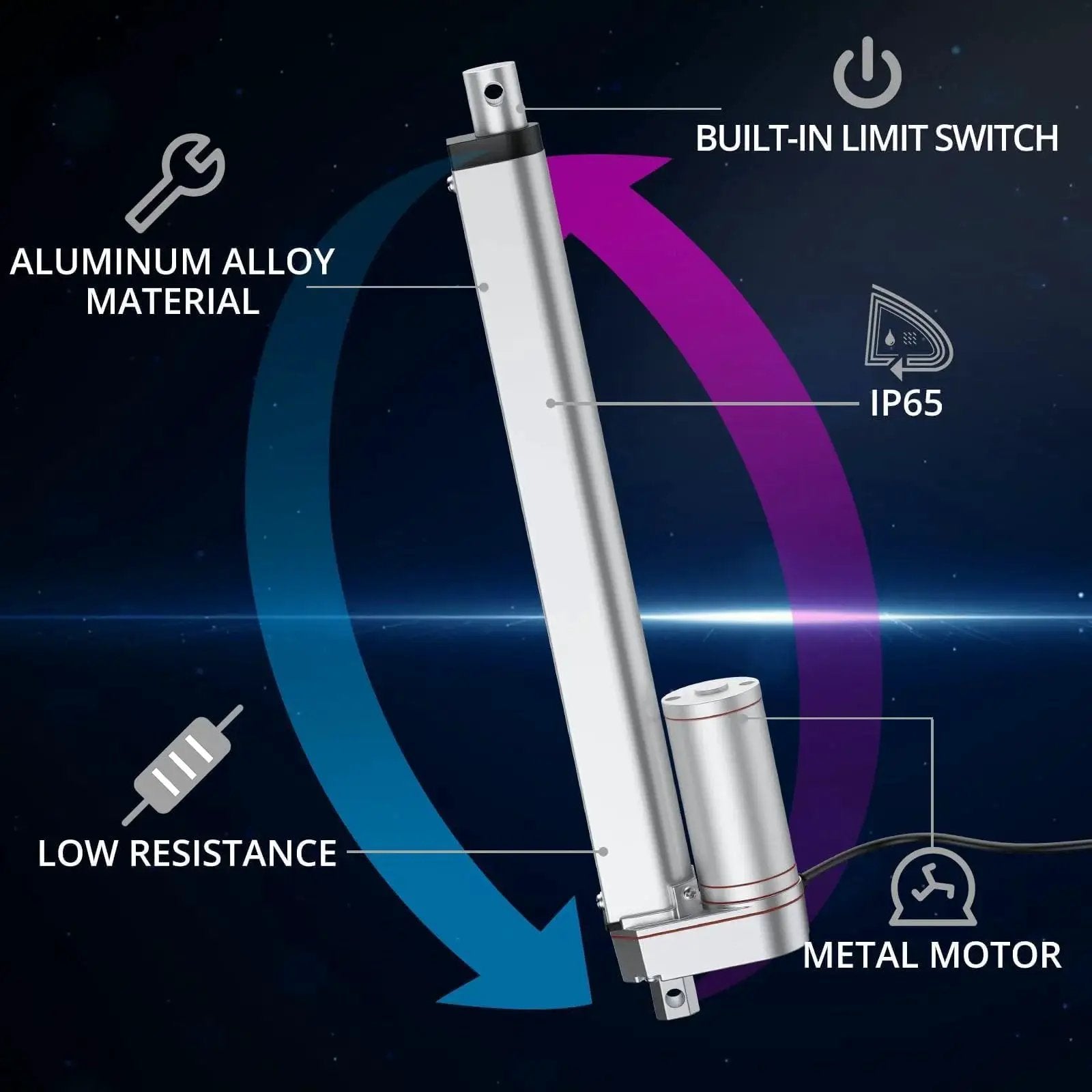 Beefy 12V Heavy Duty Linear Actuator 330LBS 1500N 10 Inch 250mm Silent IP65 Electric Actuator With Brackets For Electric Windows RV Solar Trackers And Industrial Machinery Silver Justech, showing aluminum alloy material and metal motor
