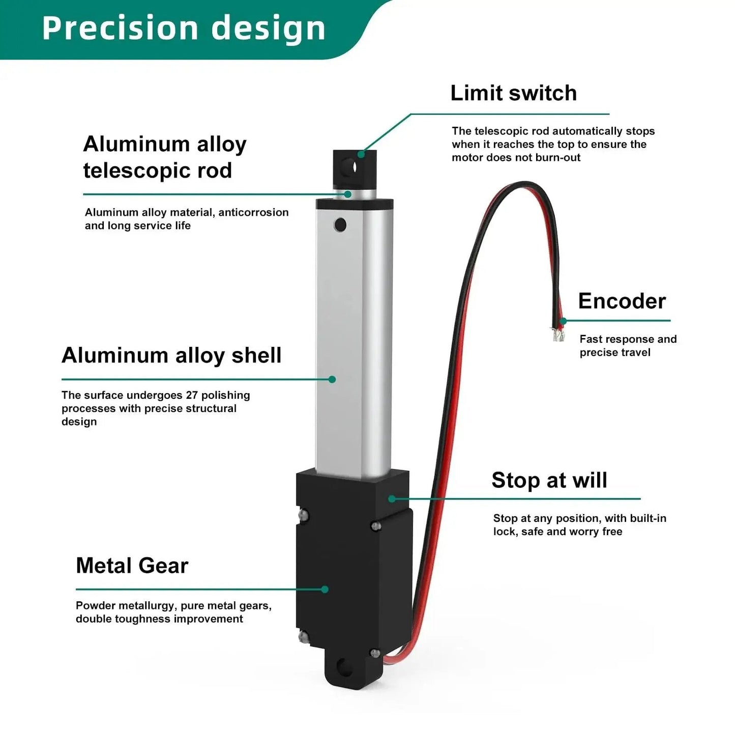 Diagram of 12V Mini Linear Actuator 100mm Stroke, showing aluminum alloy rod and shell, limit switch, encoder, metal gear.