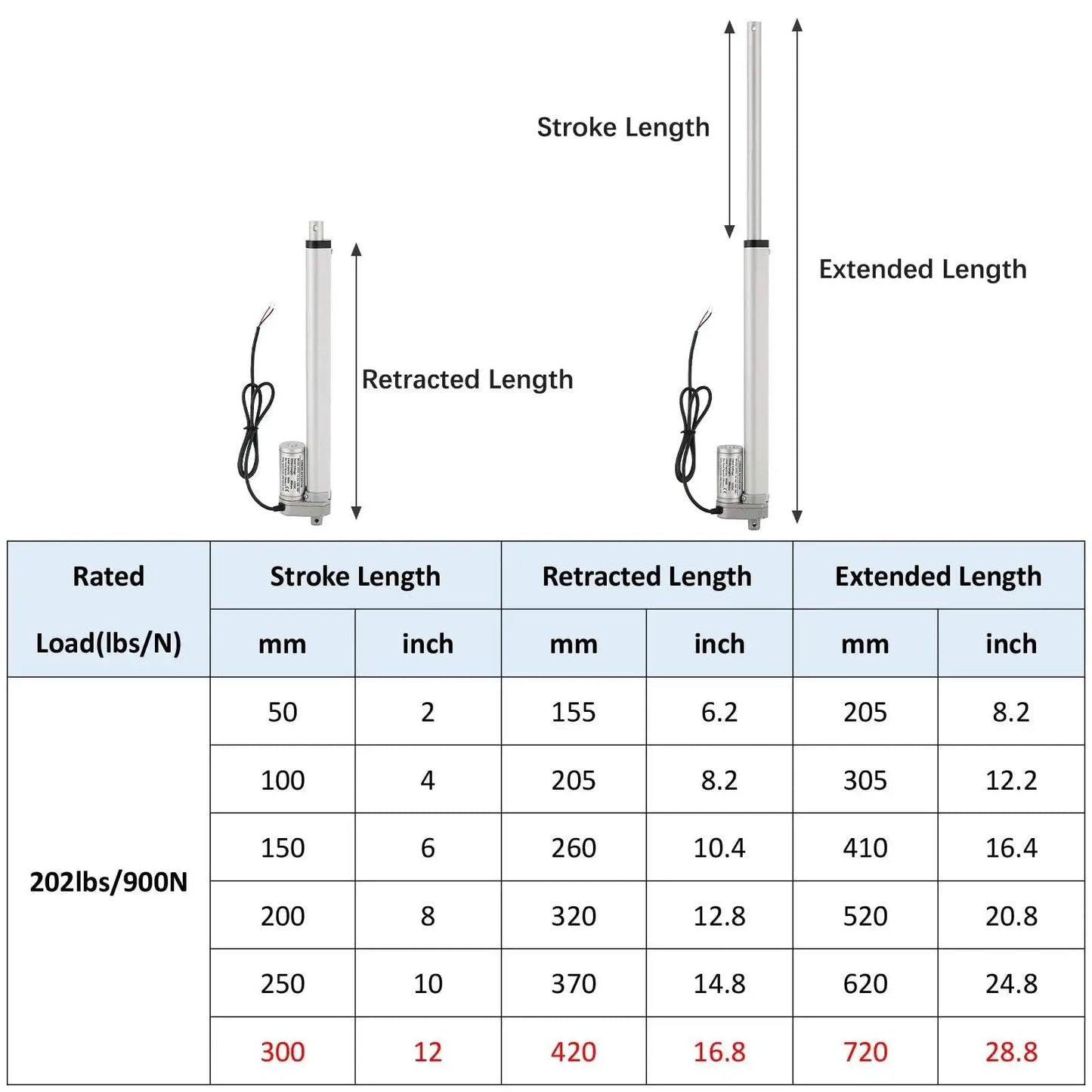 Heavy Duty 12V Electric Linear Actuator With 300mm Stroke And Mounting Bracket, 900N Max Lift, diagram showing dimensions