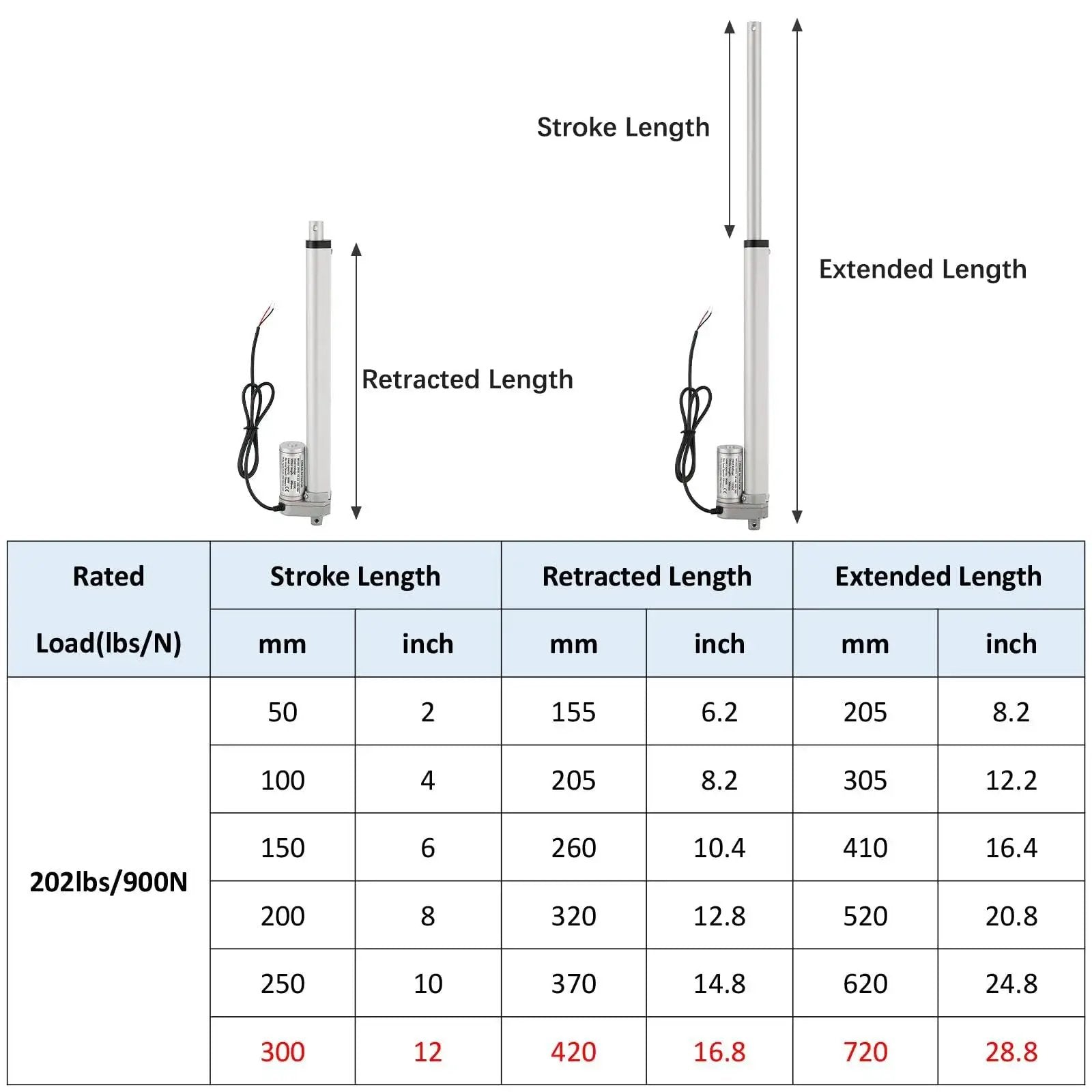 Heavy Duty 12V Electric Linear Actuator With 300mm Stroke And Mounting Bracket, 900N Max Lift, diagram showing dimensions