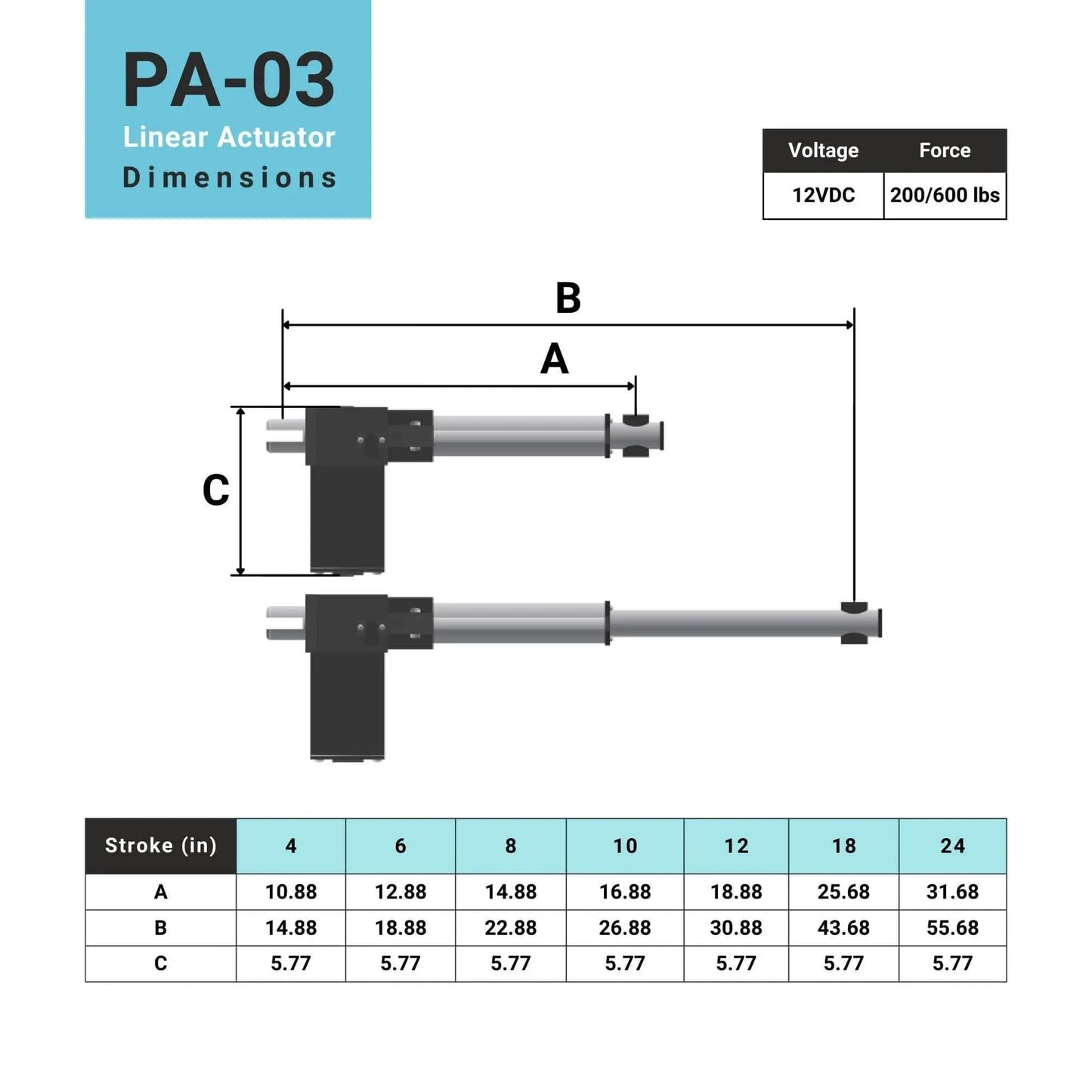 Diagram of 12 Inch Stroke 600 Lb 12V Linear Actuator With Low Current DC Motor For Automotive Medical And Robotics PA-03-12-600