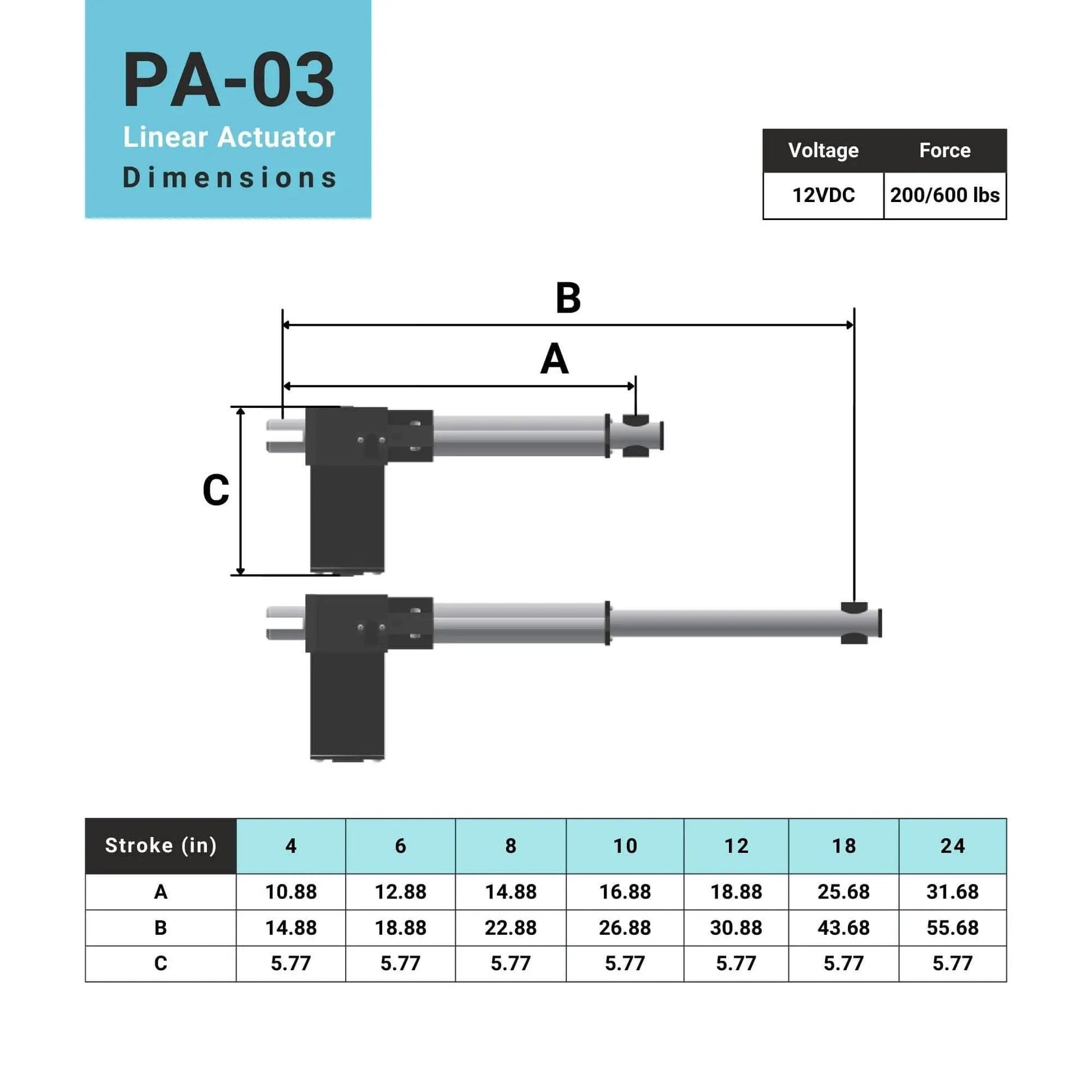 Diagram of 12 Inch Stroke 600 Lb 12V Linear Actuator With Low Current DC Motor For Automotive Medical And Robotics PA-03-12-600